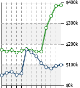 Home Value Graphic